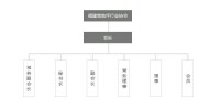 福建省地坪行業協會組織構架