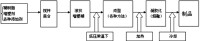 PVC糊樹脂