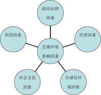 企業外部環境