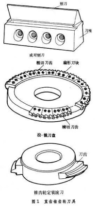 錐齒輪加工刀具