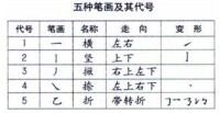 新世紀五筆字型輸入法