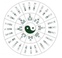 河圖洛書[中國古代文明圖案]