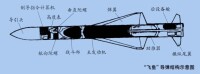 SM39“飛魚”潛射反艦導彈