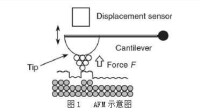 PFM的原理圖和PFM掃描出來的圖片