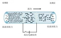 原油加熱