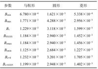 勵磁線圈