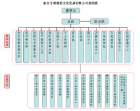 集團架構圖