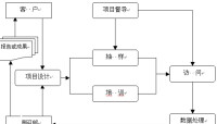 企業規模經濟