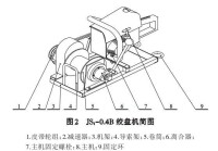 絞盤機