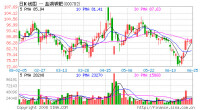 長庄——相關圖片