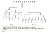 雙敗淘汰賽