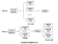 先證后照