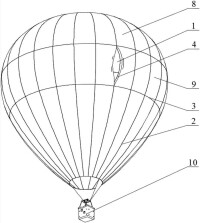 熱氣球構造
