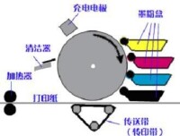 彩色激光印表機圖1