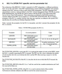 表1　802.11a傳輸速率和調製編碼對應關係