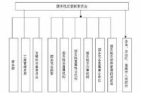 中國反壟斷機構圖