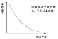 學習曲線(圖2)