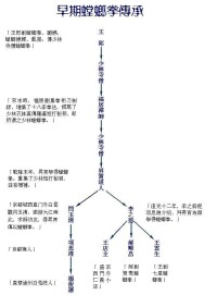 七星螳螂拳