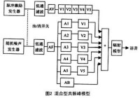 （圖）語音合成