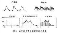 聲學測量