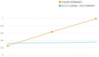 科技創新與應用