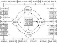 協同理論