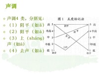 五度制調值標記法