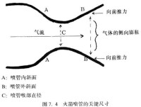 火箭噴管的關鍵尺寸