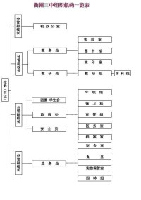 浙江省衢州第三中學