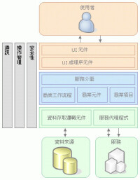 權利失效原則