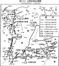 太原會戰經過要圖，1937年10月1日—11月12日