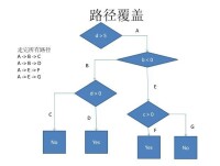 灰盒測試