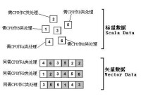 矢量數據