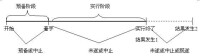 犯罪預備