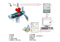 振動監測應用領域