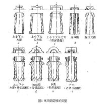 鋼錠模