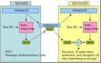 mac[消息認證碼（帶密鑰的hash函數）]