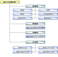 機構設置