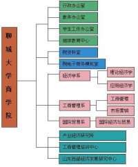 機構設置