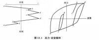 圖13.1