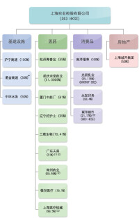 （圖）業務架構