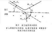 表面物理學