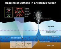 徠甲烷可能起源於其地下的海洋
