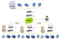 IPSec機制協議安全的實現