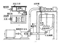 沖刷試驗裝備