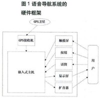 人機交互系統