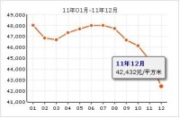 福源匯居