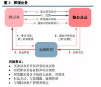 無追索權條款說明