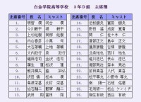 極道鮮師[日本2002年仲間由紀惠主演校園電視劇]