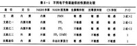 交替途徑